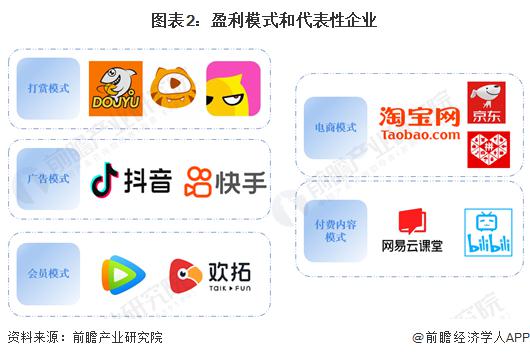 分析：多元化盈利模式流量驱动的电商表现亮眼米乐m62024 年中国直播行业商业模