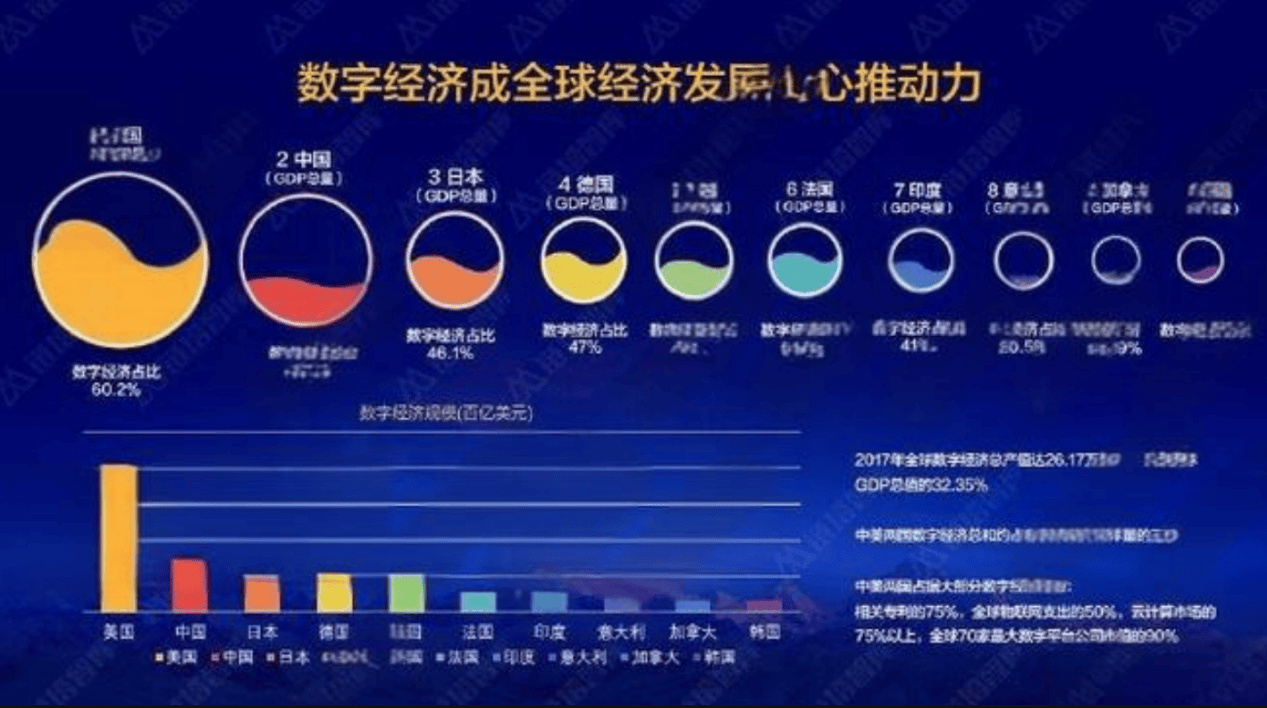 字经济对普通人的影响米乐体育app网站数(图1)