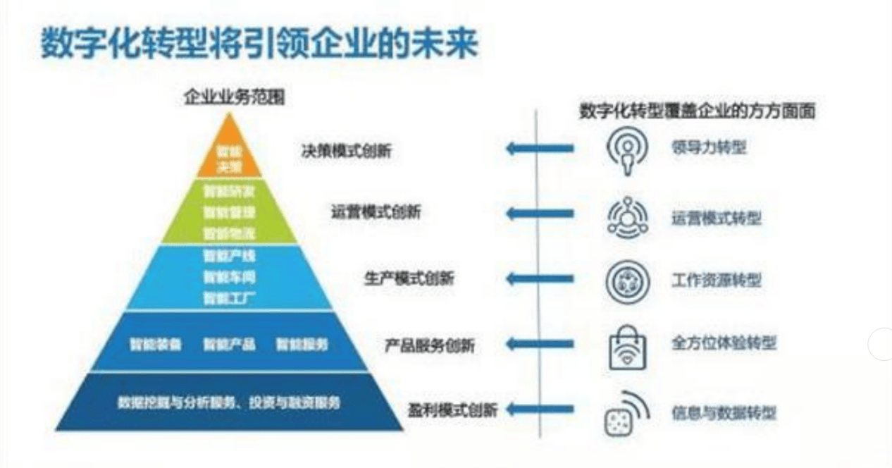 字经济对普通人的影响米乐体育app网站数(图4)