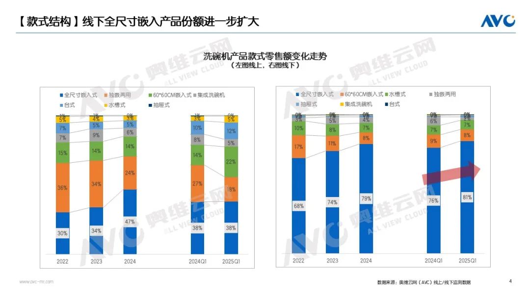 ：分化市场中的价值共生Q1品需集成厨电市场