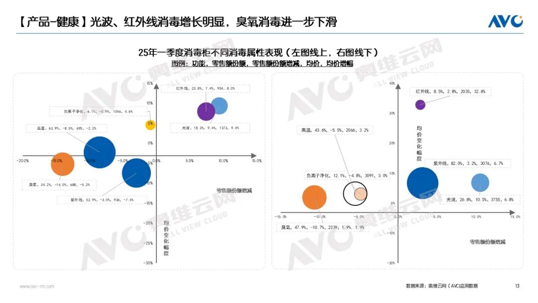 ：分化市场中的价值共生Q1品需集成厨电市场(图2)