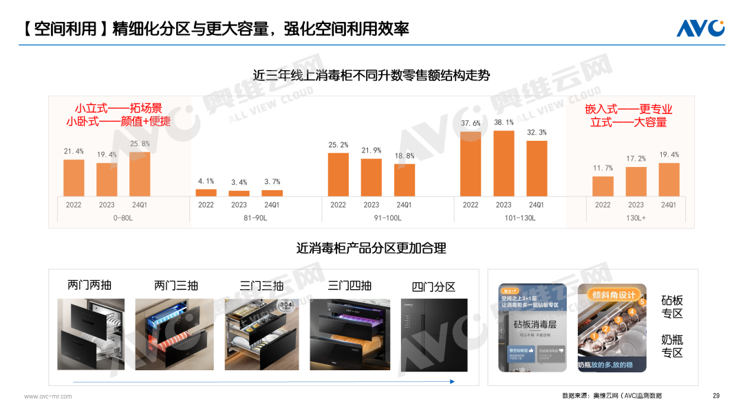 ：分化市场中的价值共生Q1品需集成厨电市场(图3)